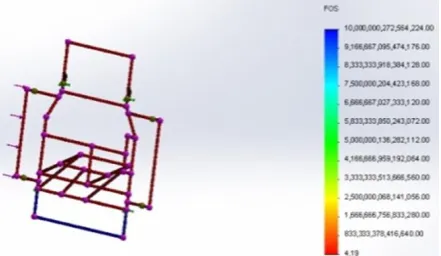 Figure 10. Deformation of chassis when force is 