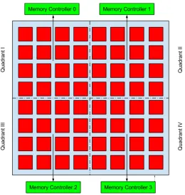 Figure 1.1 Best Case Scenario