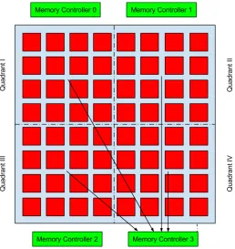 Figure 1.2 Worst Case Scenario