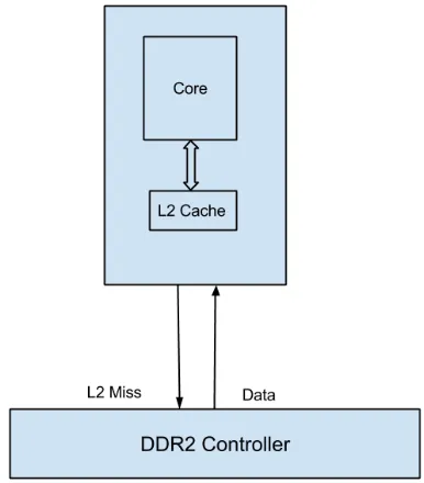 Figure 3.2 Remote data homing