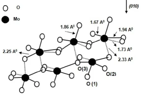 Figure 1. Crystal structure of orthorhombic MoO3direction, different surface oxygen and their corresponding bond  with (010) length is also shown