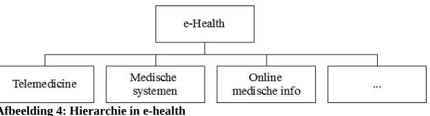 Tabel 2: De 10 e's van e-health (Eysenbach, 2001)