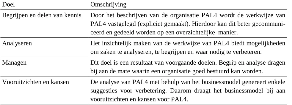 Tabel 3: Doelen van het businessmodel gerelateerd aan PAL4