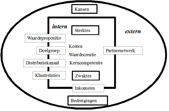 Tabel 10: Overzicht van geïnterviewde personen