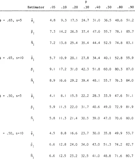 Table 2