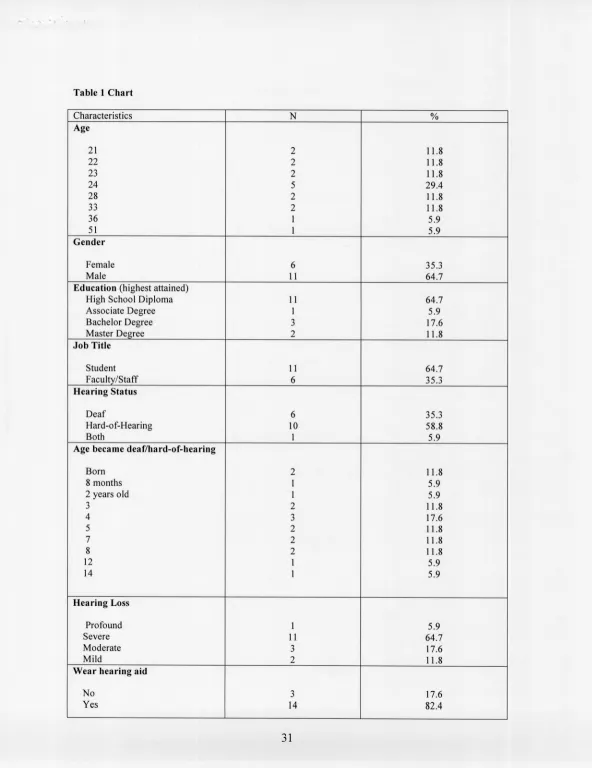 Table 1 Chart