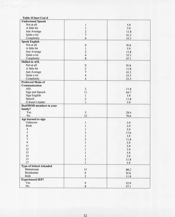 Table lChart Con'd