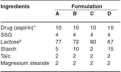 Table 1: Formula for the dispersible tablet
