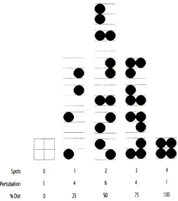 Figure 6. The possible combinations for filling a 2X2 dot matrix