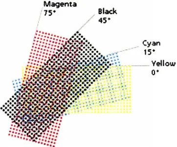 Figure 8. Screen angles used for conventional four color printing