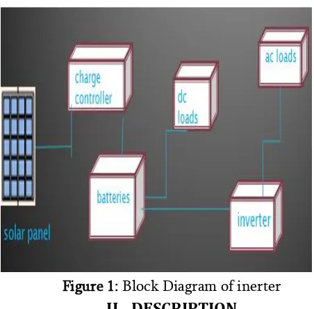 Figure 1: Block Diagram of inerter 