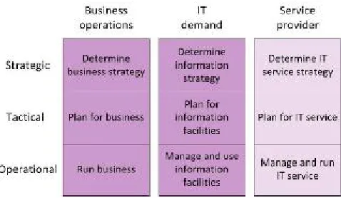 Figure 2: Sourcing Life Cycle by KPMG (2008) 