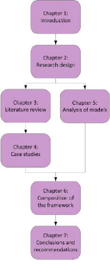 Figure 5: Outline 