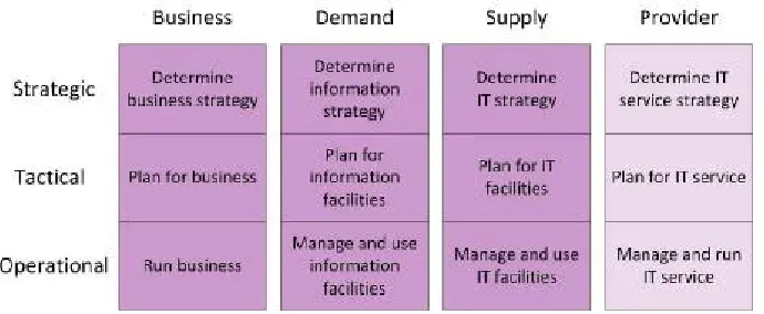 Figure 7: Conceptual framework 
