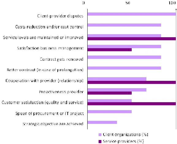Figure 12: Evaluation criteria 