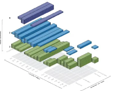 Figure 13: eSCM-CL (Hefley & Loesche, 2004) 