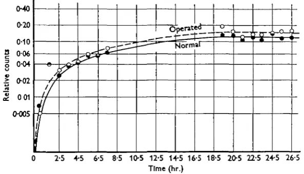 Fig 2. Salmo trutta (brown trout) in static fresh water.