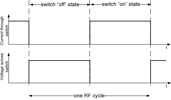 Figure 5.  