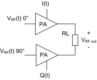 Figure 14 quadrature power amplifier 