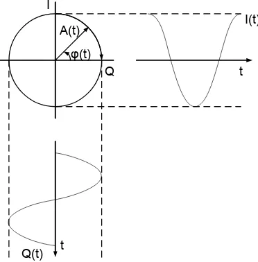Figure 15 quadrature signal constellation 