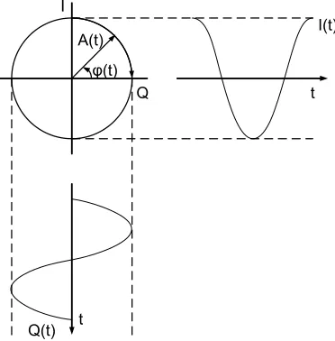Figure 15 quadrature signal constellation 