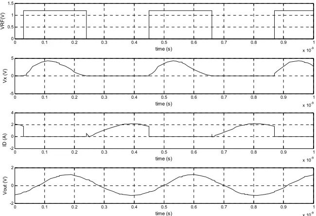 Figure 17 single end class-E PA 