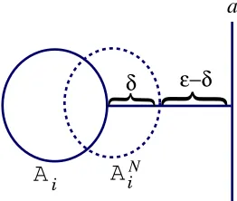 Figure 5.2: If a hyperplane separates the real output sets, then it also separates the ap-