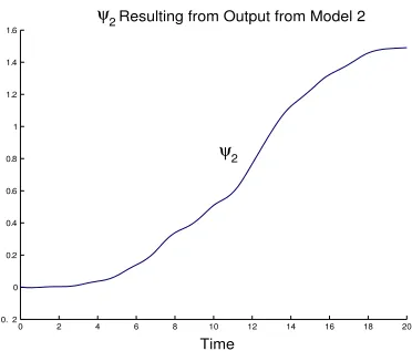 Figure 2.1: An example of ψi,j