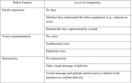 Table 3.1. Levels of robot design features  investigated in experiment. 