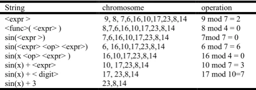 Table 1.  An example of the mapping procedure  