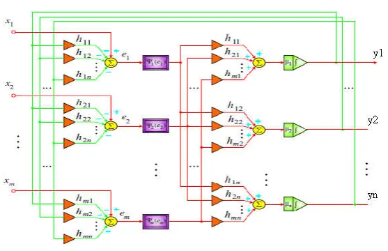 Figure 1. Neural network architecture 