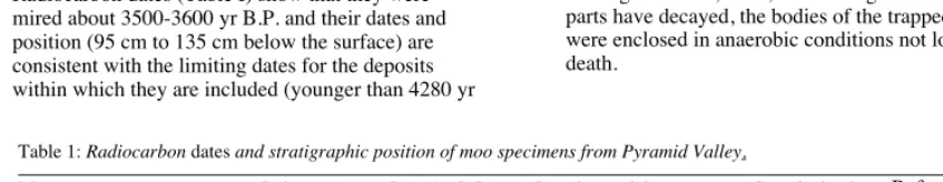 Table 1: Radiocarbon dates and stratigraphic position of moo specimens from Pyramid Valley.