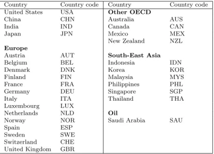 Table 1: Countries and regions in the model