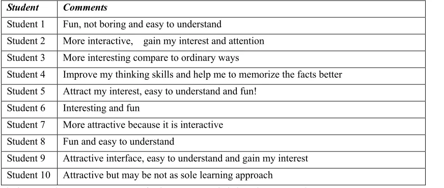 Table 8. Some of Students Open Comments 