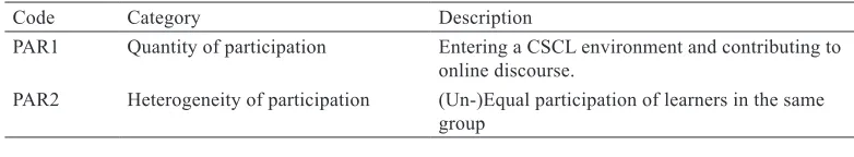 Table 1 Sample of learning tasks in SCLE (based on Figure 1)