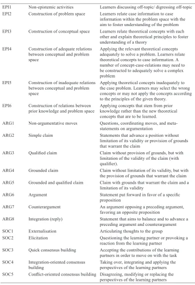 Table 2 (continue)