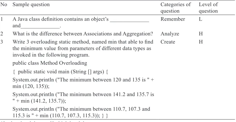 Table 3 Examples of questions in the performance test
