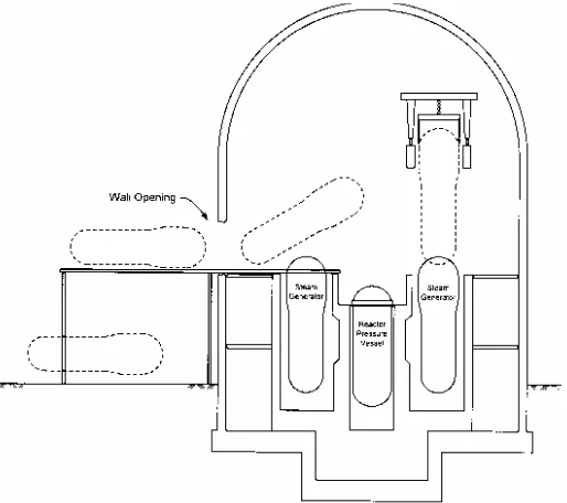 Figure 1:  Steam Generator Replacement Sequence 