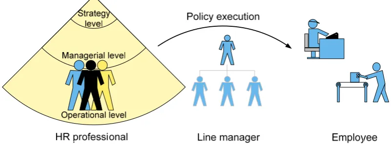 Figure 3.3 Scheme showing the traditional HR function 