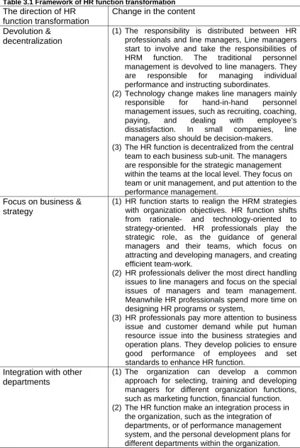 Table 3.1 Framework of HR function transformation The direction of HR Change in the content 