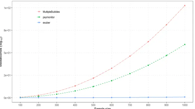 Figure 1: Package performance comparison.