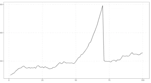 Figure 2: Simulation of a single-bubble process.