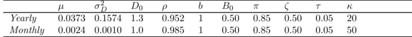 Table 2: Parameter settings