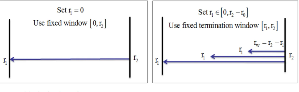 Figure 4: The sample sequences of the backward ADF test and the backward SADF test