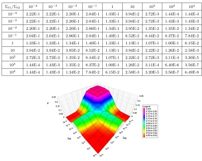 Table 3.2: Analytic spectral radii of SM with the step method transport discretization forPHI problem in 1D, ∆x = 1, c=0.9999