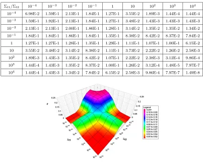 Table 3.5: Numerically estimated spectral radii of SM with the step method transportdiscretization for PHI problem in 1D, ∆x = 1, c=0.9999
