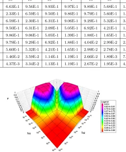 Table 3.12: Analytic spectral radii of SM with the short characteristics transport discretiza-tion for PHI problem in 2D, ∆x = 1, ∆y = 1, c=0.9999