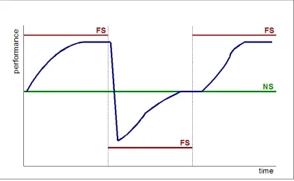 Figure 1: Variations in support accuracy 
