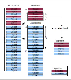 Figure 4 shows an example of the selection of the objects to support.  