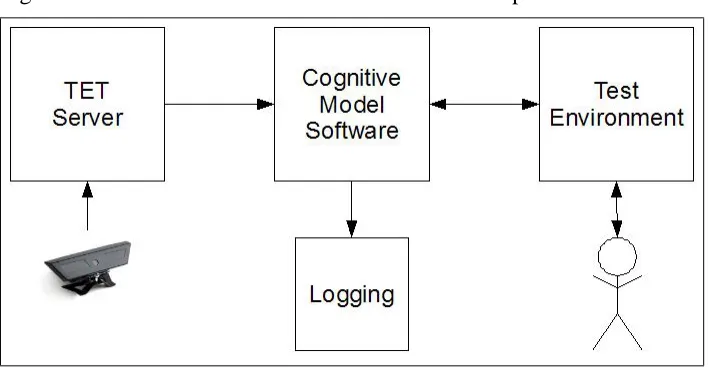 Figure 11 shows the interconnection between all components. 
